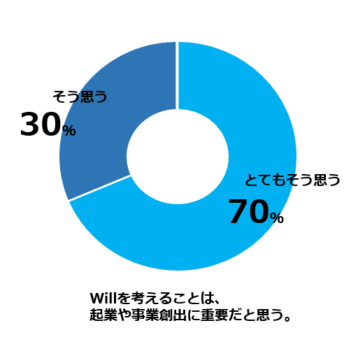 自治体向けWBLプログラムの評価データ2